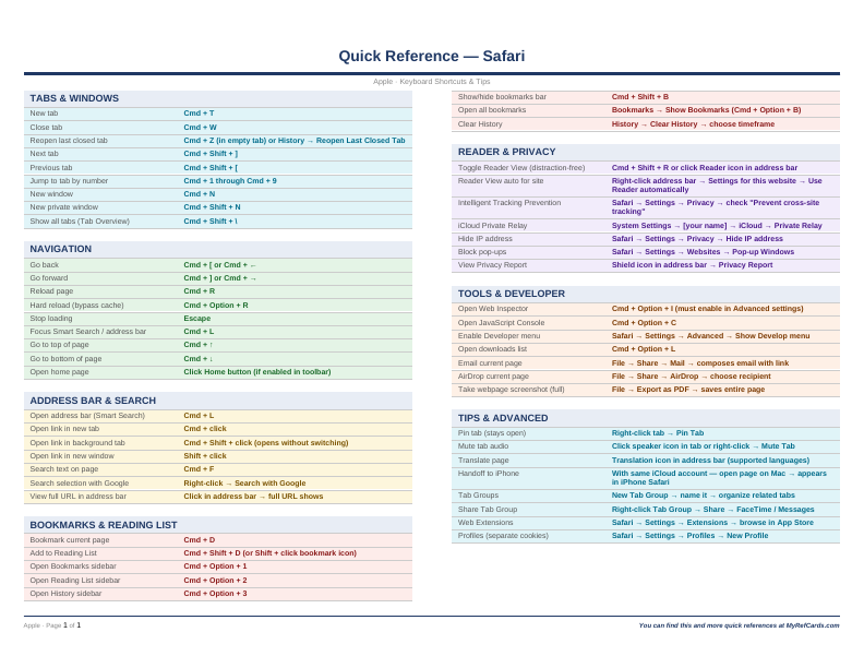 An image of the Safari for Mac – Quick Reference Card