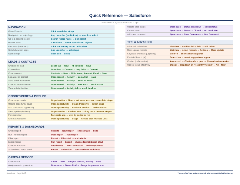 An image of the Salesforce for Mac – Quick Reference Card