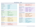 An image of the Slack for Mac – Quick Reference Card