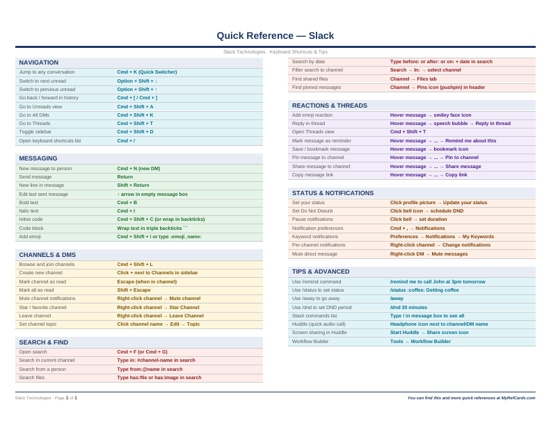 An image of the Slack for Mac – Quick Reference Card