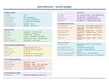 An image of the macOS Spotlight – Quick Reference Card