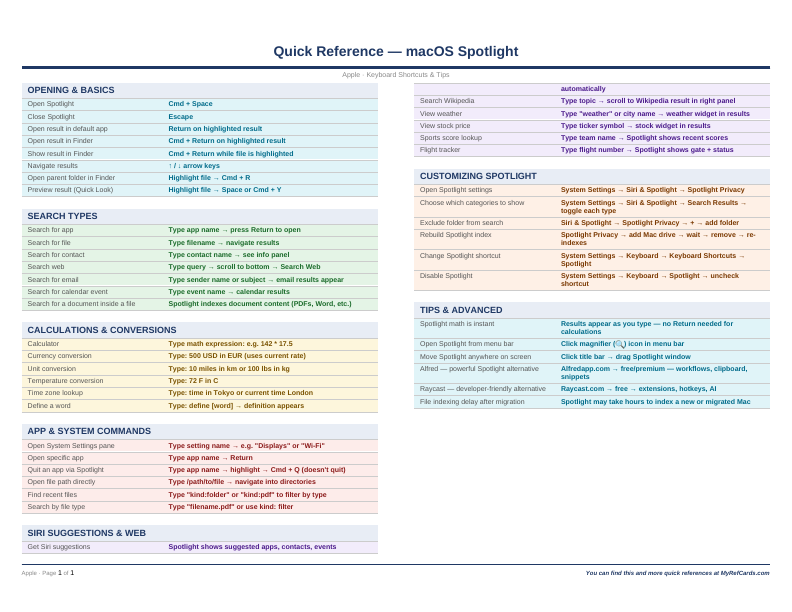 An image of the macOS Spotlight – Quick Reference Card