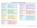 An image of the macOS System Settings – Quick Reference Card