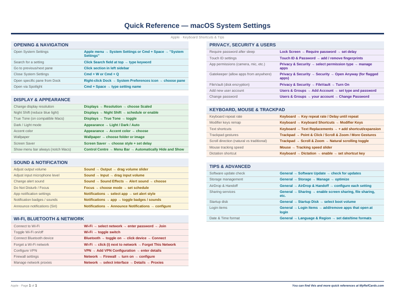 An image of the macOS System Settings – Quick Reference Card