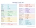 An image of the Microsoft Teams for Mac – Quick Reference Card