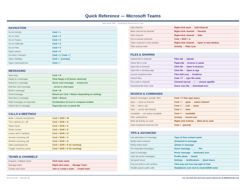 An image of the Microsoft Teams for Mac – Quick Reference Card