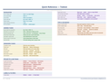 An image of the Todoist for Mac – Quick Reference Card