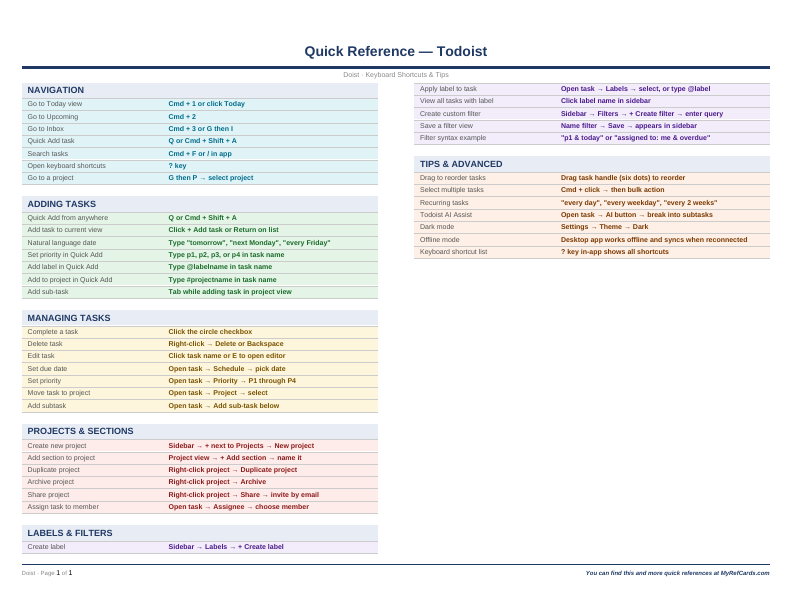 An image of the Todoist for Mac – Quick Reference Card