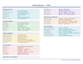 An image of the Trello for Mac – Quick Reference Card