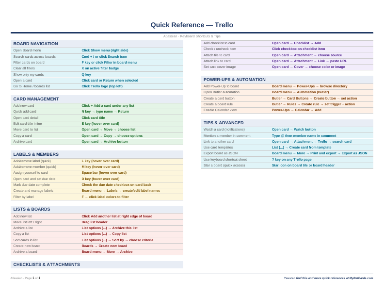 An image of the Trello for Mac – Quick Reference Card