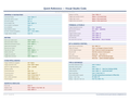 An image of the Visual Studio Code for Mac – Quick Reference Card