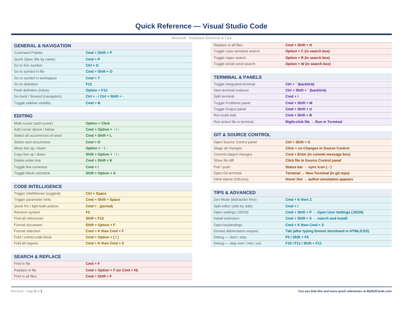 An image of the Visual Studio Code for Mac – Quick Reference Card