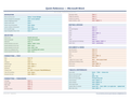 An image of the Microsoft Word for Mac – Quick Reference Card
