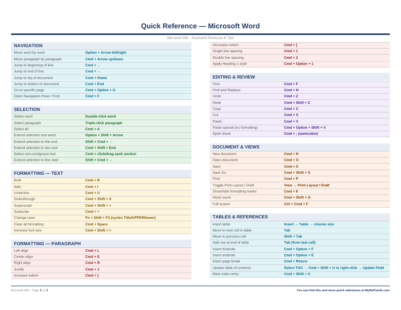 An image of the Microsoft Word for Mac – Quick Reference Card