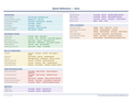 An image of the Xero for Mac – Quick Reference Card