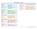 An image of the Zendesk for Mac – Quick Reference Card