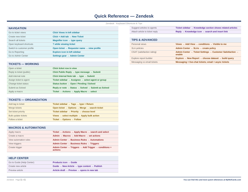 An image of the Zendesk for Mac – Quick Reference Card