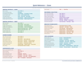 An image of the Zoom for Mac – Quick Reference Card