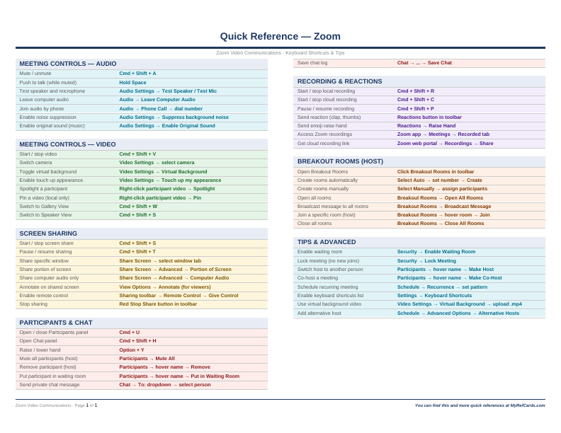 An image of the Zoom for Mac – Quick Reference Card