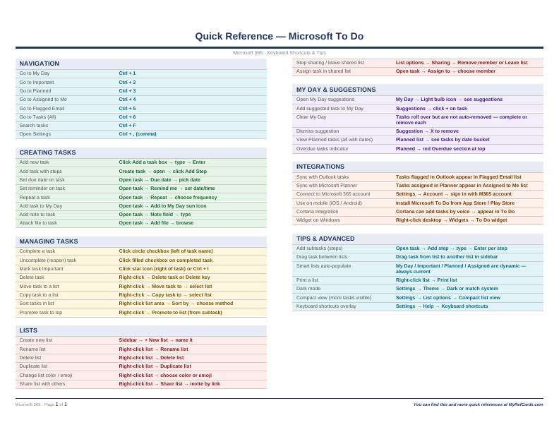 An image of the Microsoft To Do – Quick Reference Card