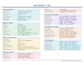An image of the Miro – Quick Reference Card