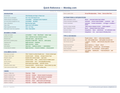 An image of the Monday.com – Quick Reference Card