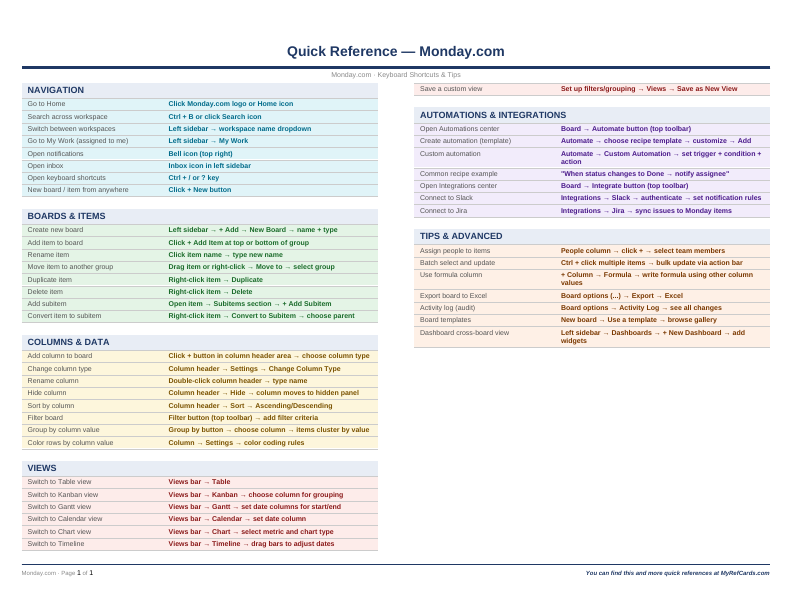 An image of the Monday.com – Quick Reference Card