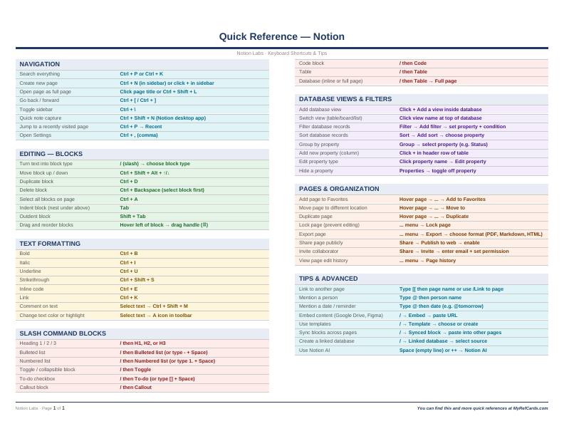 An image of the Notion – Quick Reference Card