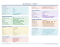 An image of the Obsidian – Quick Reference Card