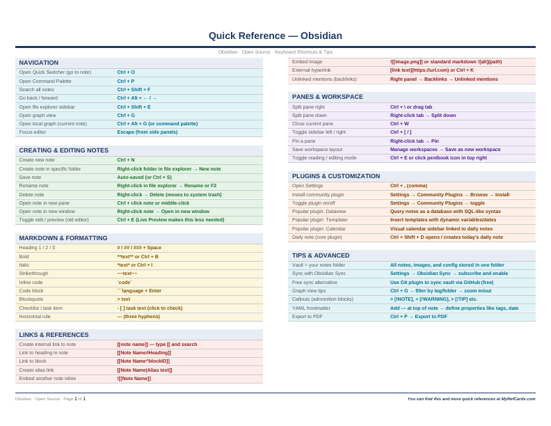 An image of the Obsidian – Quick Reference Card