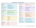 An image of the Microsoft OneNote – Quick Reference Card