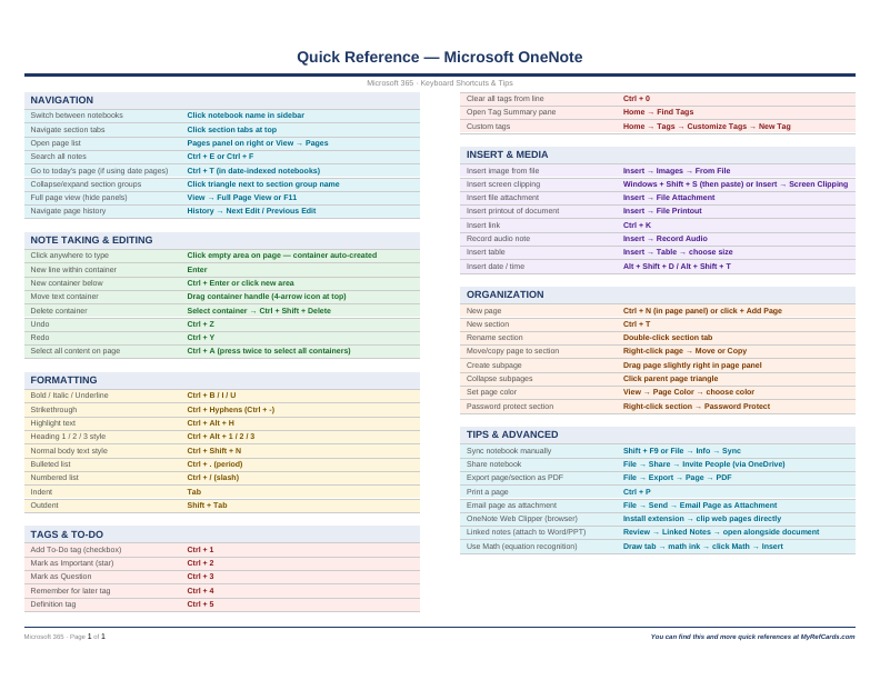 An image of the Microsoft OneNote – Quick Reference Card
