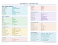 An image of the Microsoft Outlook – Quick Reference Card