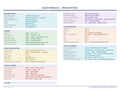 An image of the Microsoft Paint – Quick Reference Card