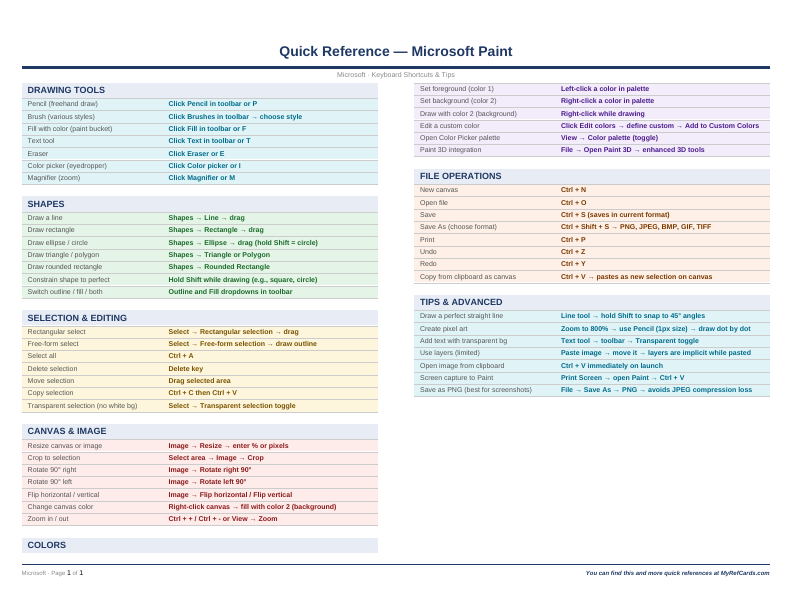 An image of the Microsoft Paint – Quick Reference Card