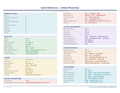 An image of the Adobe Photoshop – Quick Reference Card