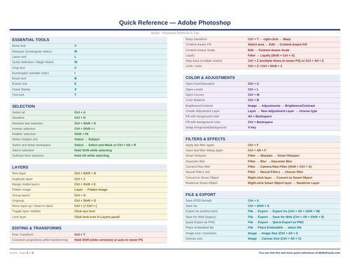 An image of the Adobe Photoshop – Quick Reference Card