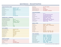 An image of the Microsoft PowerPoint – Quick Reference Card