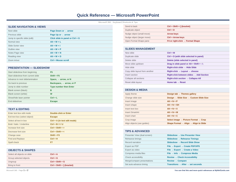 An image of the Microsoft PowerPoint – Quick Reference Card