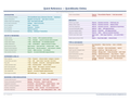 An image of the QuickBooks Online – Quick Reference Card