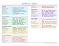An image of the Salesforce – Quick Reference Card