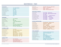 An image of the Slack – Quick Reference Card