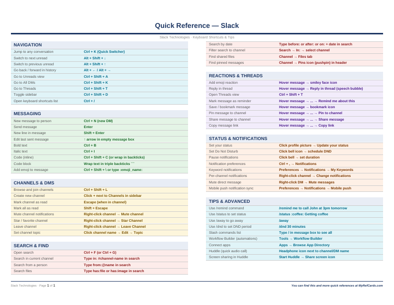 An image of the Slack – Quick Reference Card