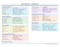 An image of the Windows Snipping Tool – Quick Reference Card