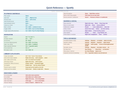 An image of the Spotify – Quick Reference Card