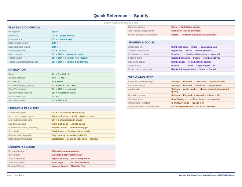 An image of the Spotify – Quick Reference Card