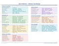 An image of the Windows Task Manager – Quick Reference Card