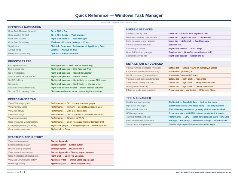 An image of the Windows Task Manager – Quick Reference Card