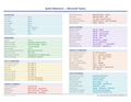 An image of the Microsoft Teams – Quick Reference Card