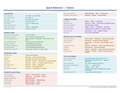 An image of the Todoist – Quick Reference Card